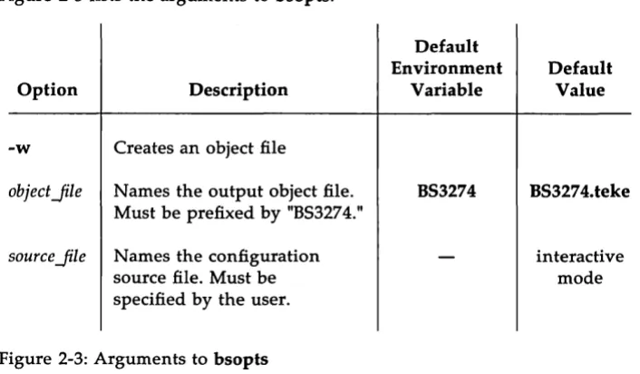 Figure 2-3 lists the arguments to bsopts. 
