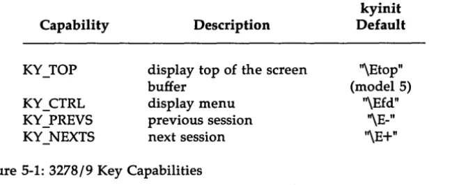 Figure 5-1: 3278/9 Key Capabilities 