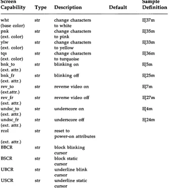 Figure 5-2: 3278/9 Screen Capabilities 