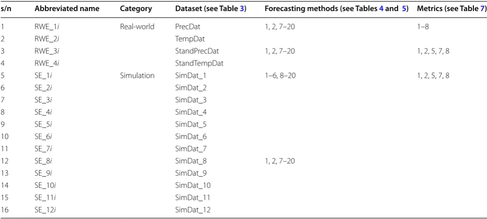 Table 6 Lagged variable selection procedures adopted for the machine learning methods of Table 5