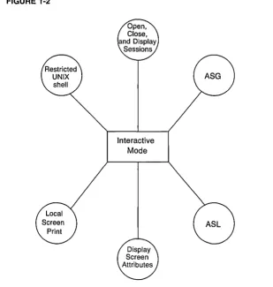 FIGURE 1-2 Interactive Mode 