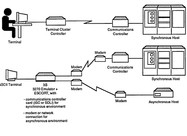 FIGURE 1-3 Terminal Cluster Controller 