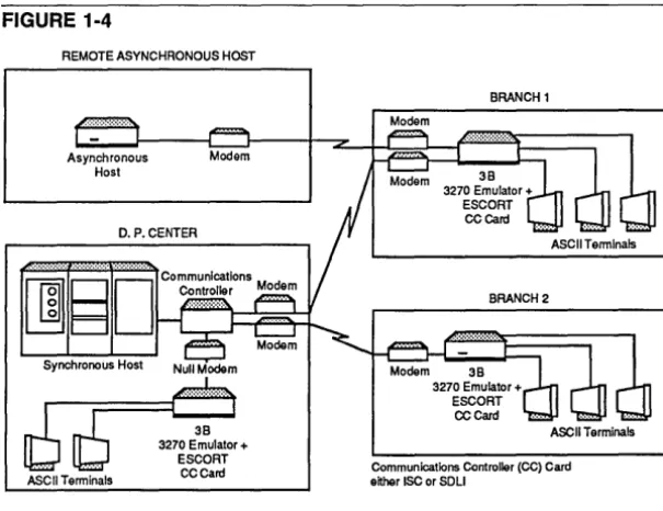 FIGURE 1-4 REMOTE ASYNCHRONOUS HOST 