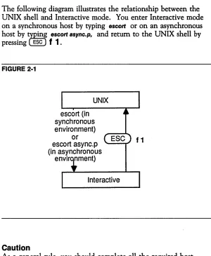 FIGURE 2-1 UNIX 