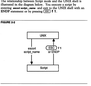 FIGURE 2·2 