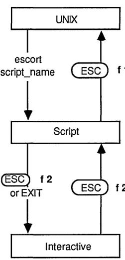 FIGURE 2-3 UNIX 
