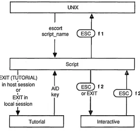 FIGURE 2-4 UNIX 