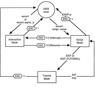 FIGURE 2-5 /,Orl or Bsync. p , " ENDPor escort script. name Interactive ~ f 2 (Interrupt) ---I 