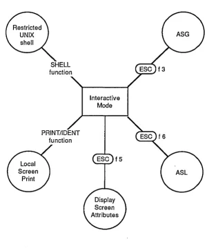 FIGURE 2·6 SHELL function 