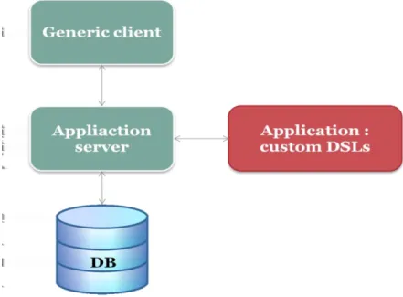Figure 2.1: Overall architecture of the Maconomy system