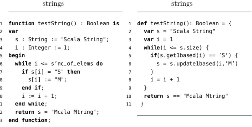 Table 5.2: String translations from MSL core to MScala