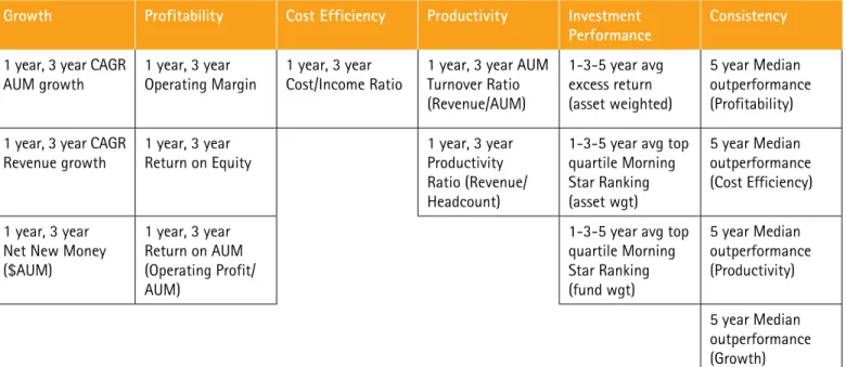 Figure 1: Performance Metrics