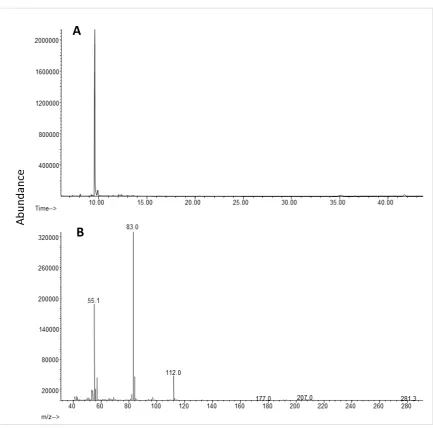 Figure 2.3 A) GC-MS total ion chromatogram and B) mass spectrum of synthetic as 4-oxo-(E)-2-
