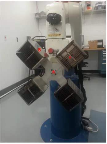 Figure 4.2 Experimental setup showing a 6-axis VS-6577G-B Denso Robot with 934 mm reach, with 