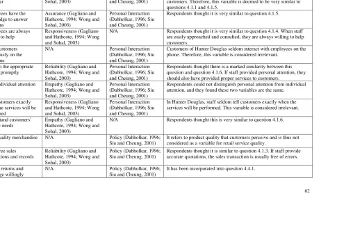Table 3.2 Reasons for the exclusion of certain variables 