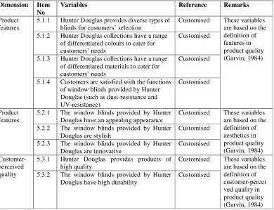 Table 3.3 Variables of product quality 