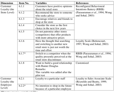 Table 3.4 Variables regarding customer loyalty 