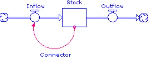 Figure 3.4 and described below:- 