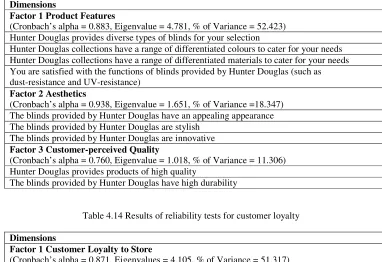 Table 4.14 Results of reliability tests for customer loyalty 