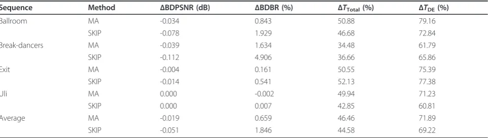 Table 10 The comparison of two proposed algorithms