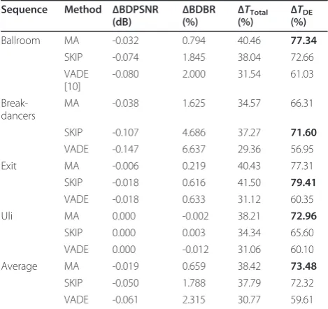 Table 9 Performance of the proposed algorithm in B-views