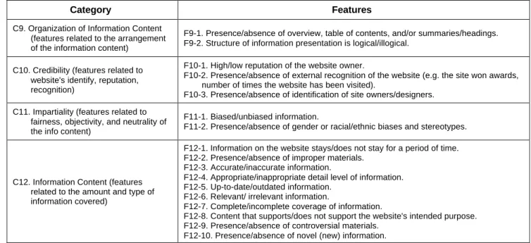 Table 2. Hygiene and Motivational Features