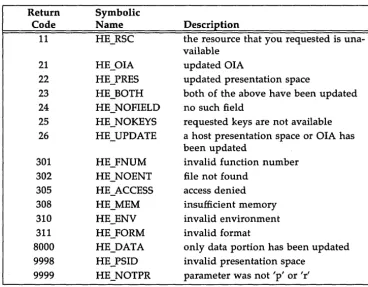 Figure 2-1: HLLAPI Return Codes 