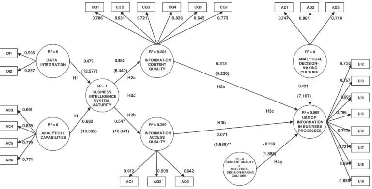Fig. 2. The ﬁnal measurement mode.