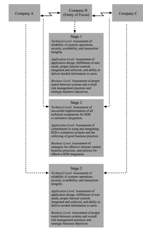 Figure 7. Extended-enterprise risk management frameworkJEIM19,1112