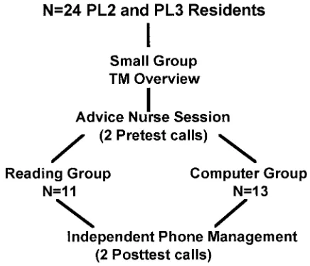 Fig 1.Study design.