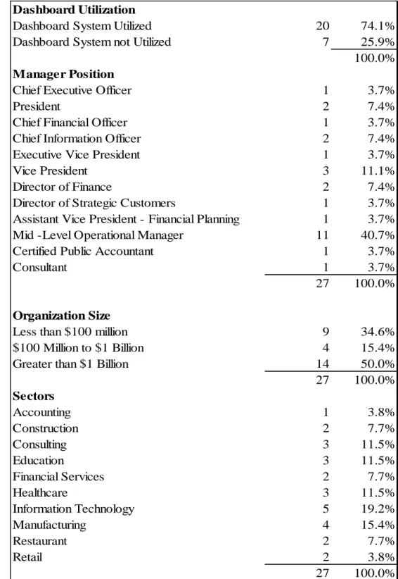 Table 1: Informant Descriptive Statistics 