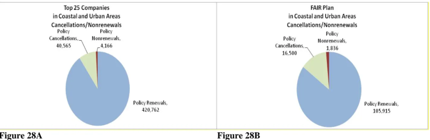 Figure 28A                  Figure 28B 