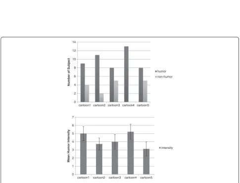 Figure 1 Experimental design. Total experiment time was 45 min, including briefing and psychological assessment.