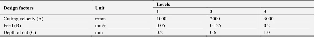 Table 1. Experimental conditions. 