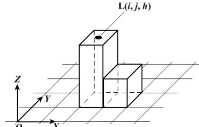 Figure 7. Constructions of solutions map.