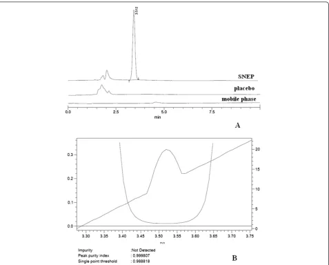 Table 5 Recovery studies
