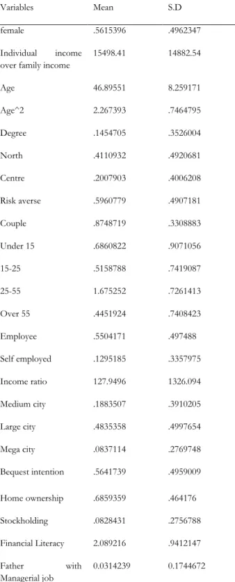 Table 1. Descriptive Statistics 