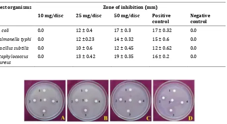 Table 2 Inhibitory activity of organic white cabbage against different pathogenic bacteria 