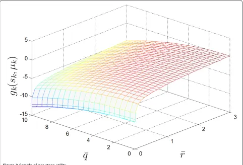 Figure 3 Sample of per stage utility.