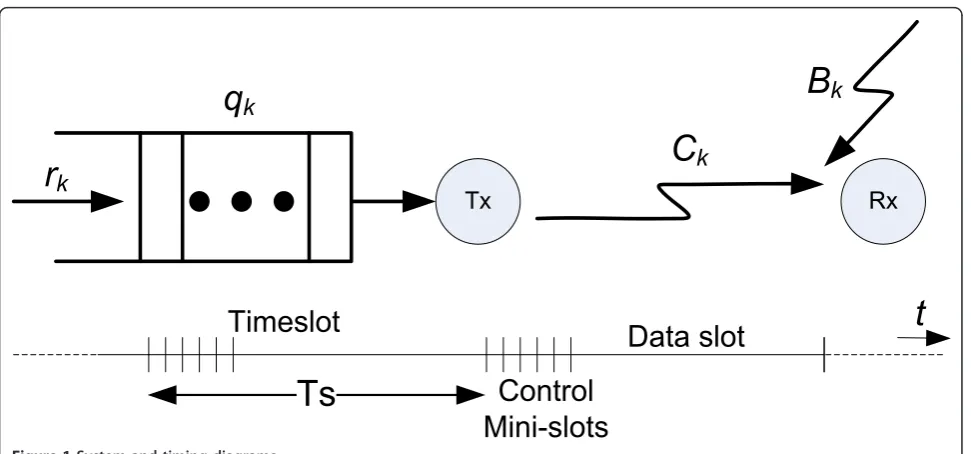 Figure 1 System and timing diagrams.