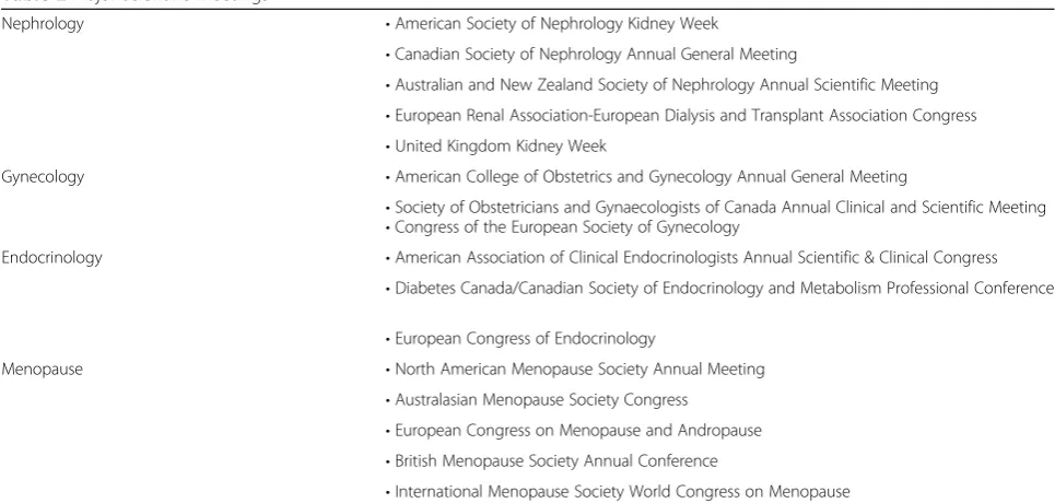 Table 3 Major scientific journals