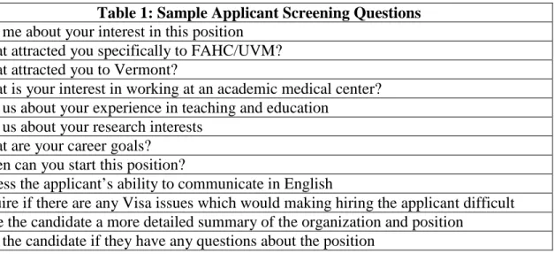 Table 1: Sample Applicant Screening Questions  Tell me about your interest in this position 