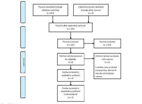 Fig. 1 PRISMA flow diagram