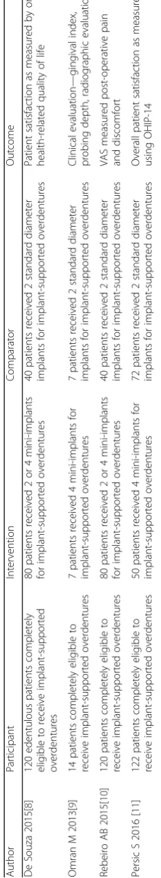 Table 1 List of included studies