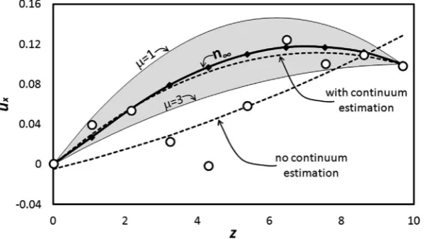 Fig. 11. Fitting improvement by using the continuum estimation.