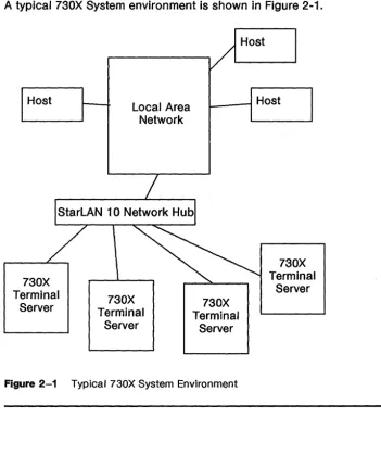 Figure 2-1 Typical 730X System Environment 