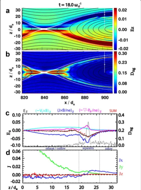 Fig.  1a, b (as it is roughly symmetric to neutral plane, here we only show the z  >  0 domain to make the pic-ture clear)