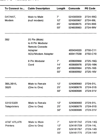Table 1-2 Auxiliary EIA Port 