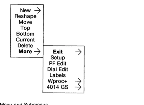 Figure 3-2 Menu and Submenus 