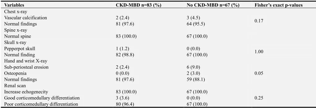 Table 8. Comparison of Radiological Features among CKD-MBD and non-CKD-MBD. 